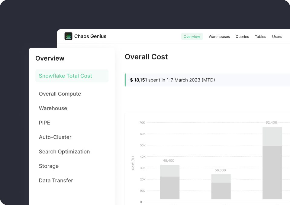 Chaos Genius dashboard displaying various Snowflake cost buckets with comprehensive details.