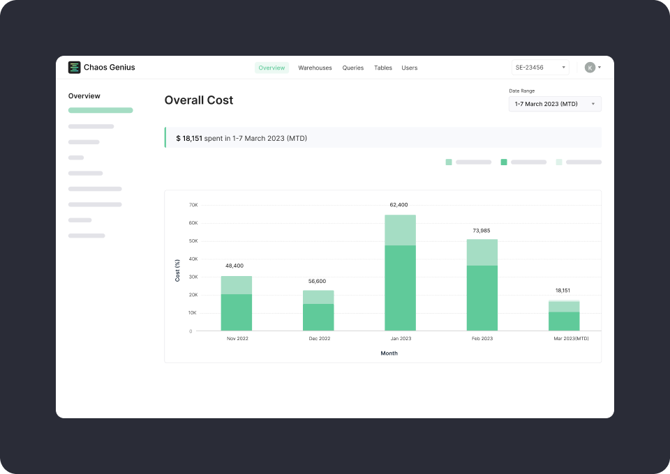 Chaos Genius dashboard providing instant insight on Snowflake costs