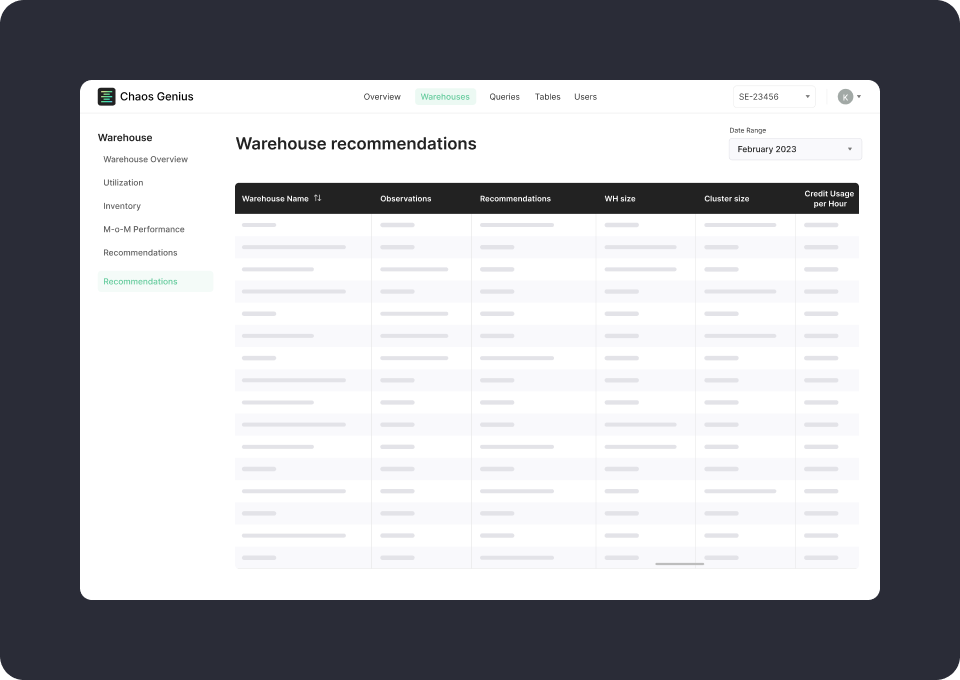 Chaos Genius Dashboard proividing automated Snowflake Warehouse tuning recommendations